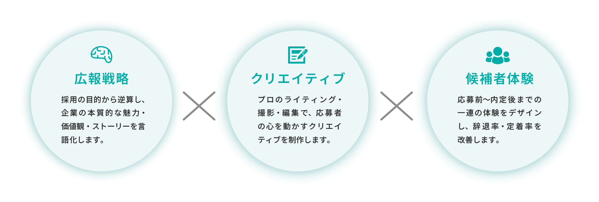 広報戦略×クリエイティブ×候補者体験 
