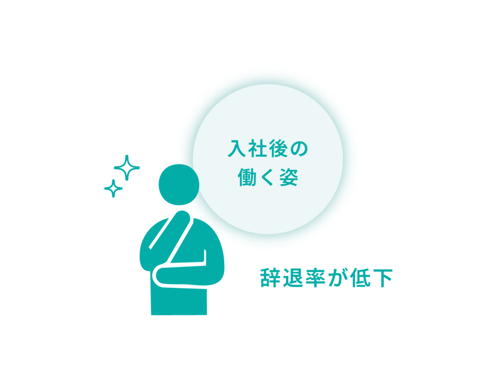 記事・動画を通じて「入社後の働く姿」を具体的にイメージでき、辞退率が低下します。