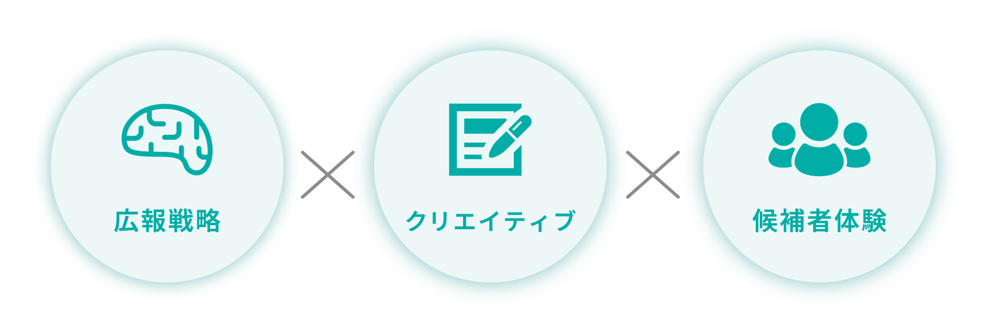 広報戦略×クリエイティブ×候補者体験 